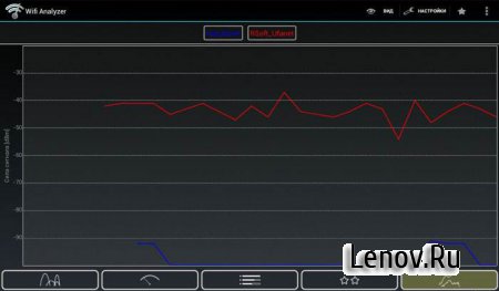 Wifi Analyzer (обновлено v 3.6.6)