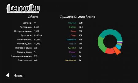 Infinitode v 0.53 Мод (Infinite green papers/coin/heart/Unlocked all maps)