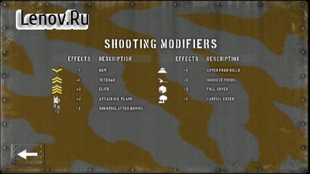 Tank Battle: Blitzkrieg v 2.4.0 Мод (Unlocked)