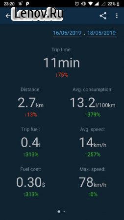 Obd Mary v 1.290 Mod (Premium)