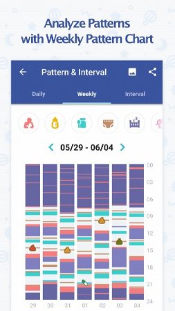 BabyTime (Tracking & Analysis) v 4.5.2 b22449 Mod (Premium)